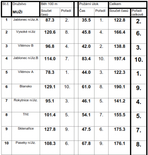 vysledky-muzi.png